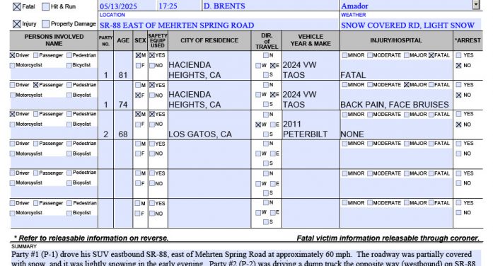 Hacienda Heights Man Perishes from Collision on Hwy 88