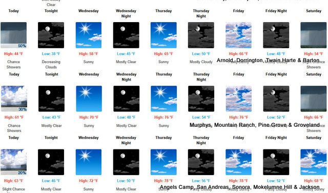 Perfect Frog Jumping Weather Awaits after Snow in High County & Sprinkles at Lower Elevations