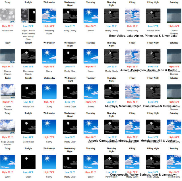 Perfect Frog Jumping Weather Awaits after Snow in High County & Sprinkles at Lower Elevations