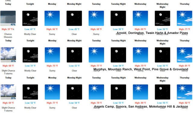 After a Few Drops Today a Perfect Goldilocks Week of Weather Awaits