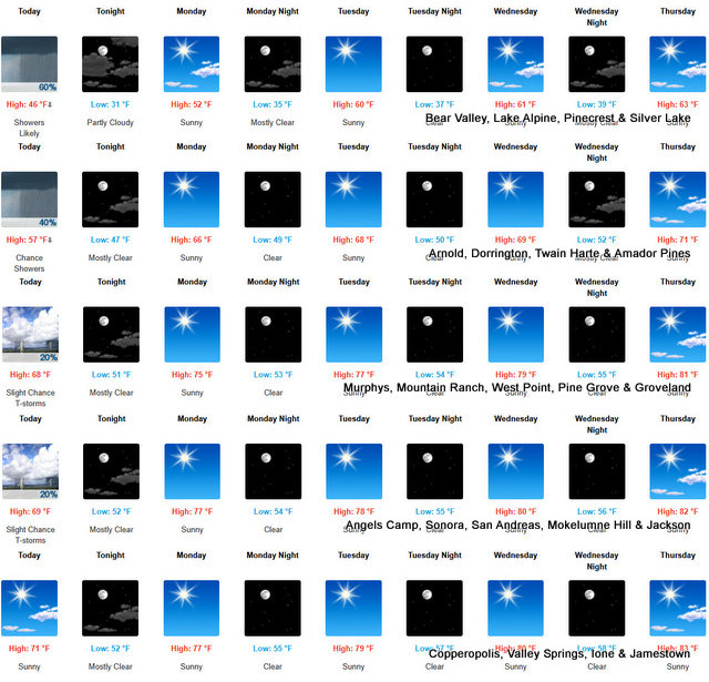 After a Few Drops Today a Perfect Goldilocks Week of Weather Awaits