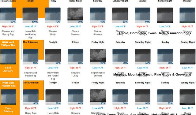 Winter Has Fully Arrived, Winter Weather Advisory & Flood Watches as Well. ~ Weather Sponsored by Fox Security