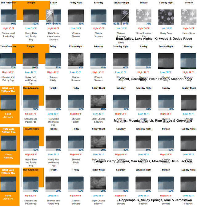 Winter Has Fully Arrived, Winter Weather Advisory & Flood Watches as Well. ~ Weather Sponsored by Fox Security