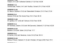 Congratulations to State Champion Calaveras & Sonora High Football Teams