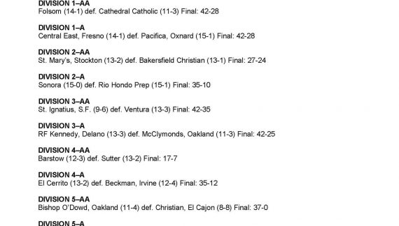 Congratulations to State Champion Calaveras & Sonora High Football Teams