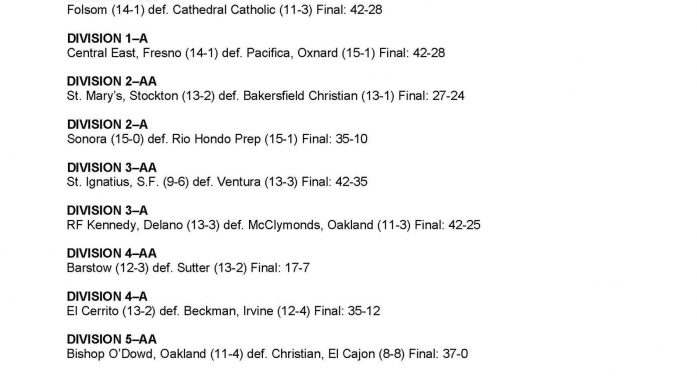 Congratulations to State Champion Calaveras & Sonora High Football Teams