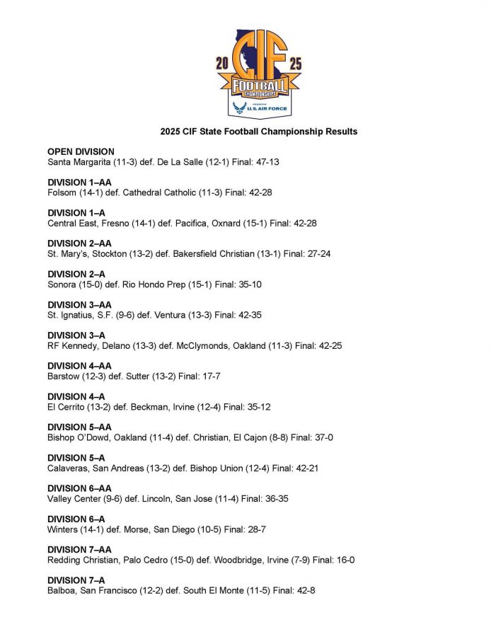 Congratulations to State Champion Calaveras & Sonora High Football Teams