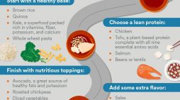 Healthy Eating Doesn’t Have to Be Complicated ~ Mark Twain Medical Center