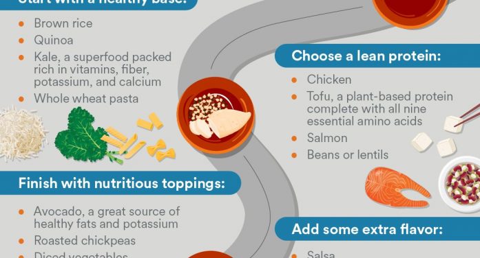 Healthy Eating Doesn’t Have to Be Complicated ~ Mark Twain Medical Center