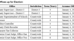 Calaveras Candidate Filing Period – June 2, 2026 Statewide Direct Primary Election