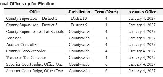 Calaveras Candidate Filing Period – June 2, 2026 Statewide Direct Primary Election