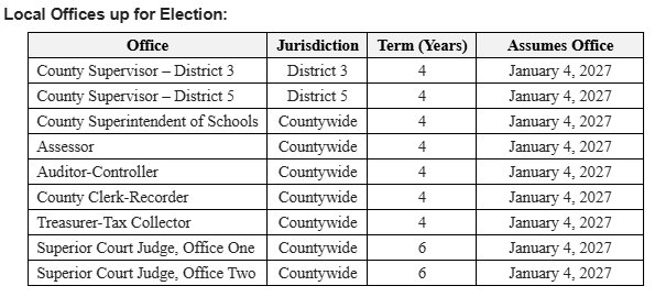 Calaveras Candidate Filing Period – June 2, 2026 Statewide Direct Primary Election