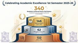 Bret Harte High School Announces 1st Semester Honor Roll