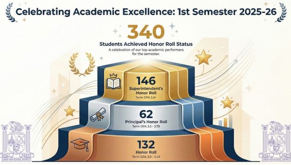 Bret Harte High School Announces 1st Semester Honor Roll