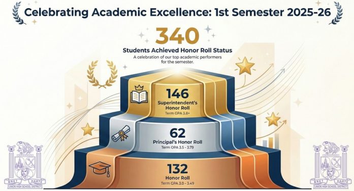 Bret Harte High School Announces 1st Semester Honor Roll