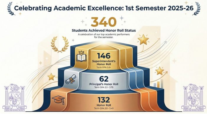 Bret Harte High School Announces 1st Semester Honor Roll