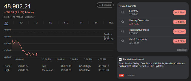 Markets, Metals, Bitcoin etc Head Lower to Start Thursday