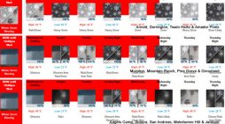 Buckle Up, Here We Go!  Over 8 Feet of Snow Possible at Higher Elevations ~ Weather Sponsored by