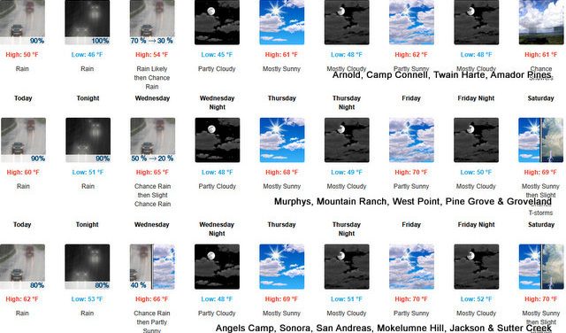 First the Blizzard & Now Rain…Mother Nature Still Making us Pay for the Dry & Warm January ~ Weather Sponsored by Fox Security