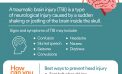 TBI Awareness from Mark Twain Medical Center
