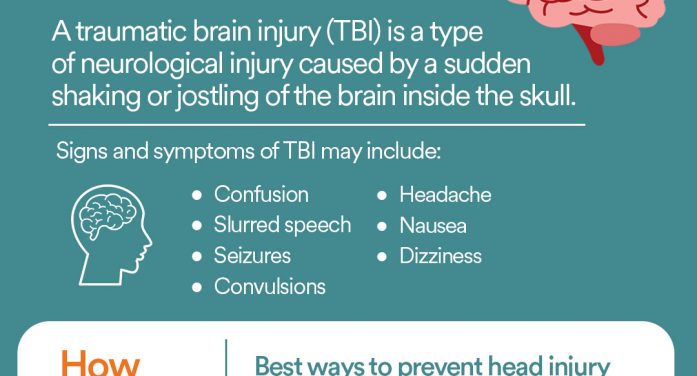 TBI Awareness from Mark Twain Medical Center
