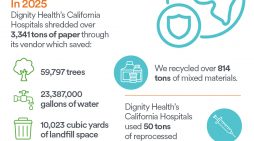 Dignity Health & Mark Twain Medical Center are Focused on Sustainability