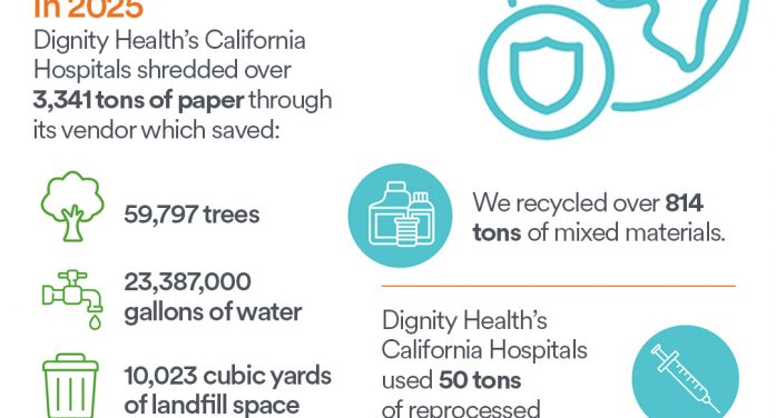 Dignity Health & Mark Twain Medical Center are Focused on Sustainability