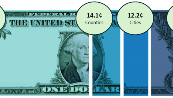 California’s Assessed Property Value Reaches $9.1 Trillion — Delivering $100 Billion in Property Tax Revenues to Schools and Local Government