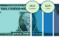 California’s Assessed Property Value Reaches $9.1 Trillion — Delivering $100 Billion in Property Tax Revenues to Schools and Local Government