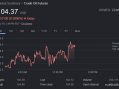 Crude Oil Remains over $100 a Barrel as We Head Into Summer Driving Season