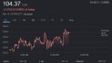 Crude Oil Remains over $100 a Barrel as We Head Into Summer Driving Season