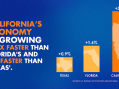 AI Boom & Hype Benefiting California’s Economy