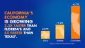 AI Boom & Hype Benefiting California’s Economy