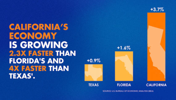 AI Boom & Hype Benefiting California’s Economy
