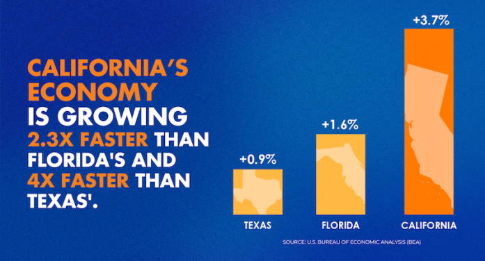 AI Boom & Hype Benefiting California’s Economy