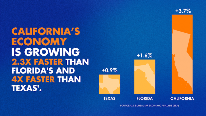 AI Boom & Hype Benefiting California’s Economy