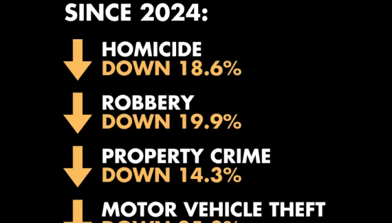 California’s Crime Rates are at Record Lows ~ Governor Gavin Newsom