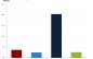 Inflation Continues on at 3.7% Annual Rate.  Up 0.6% in September