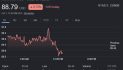 Oil Prices Remain Under $90 Per Barrel