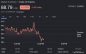 Oil Prices Remain Under $90 Per Barrel