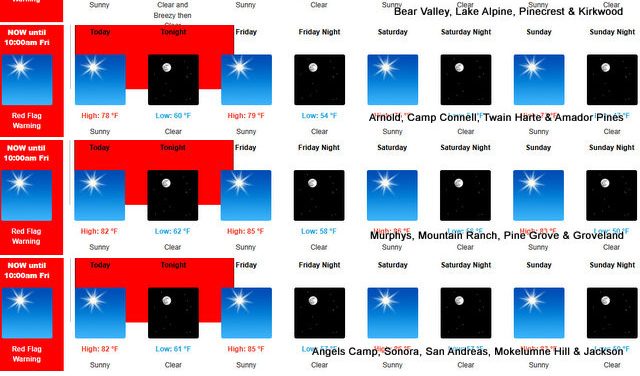 Red Flag Warnings End Tomorrow Morning & Chance of Rain & Snow Tues & Wed!
